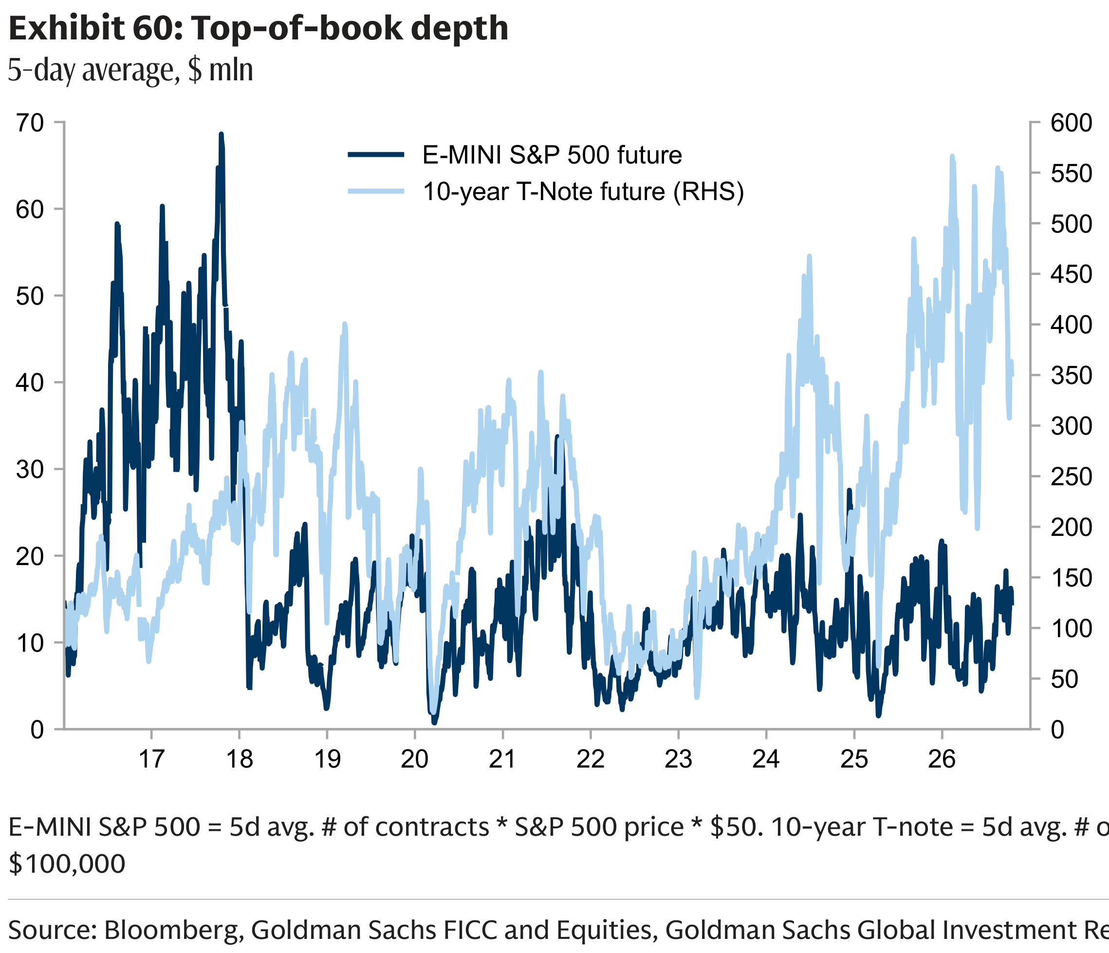 Exhibit 60: Top-of-book depth