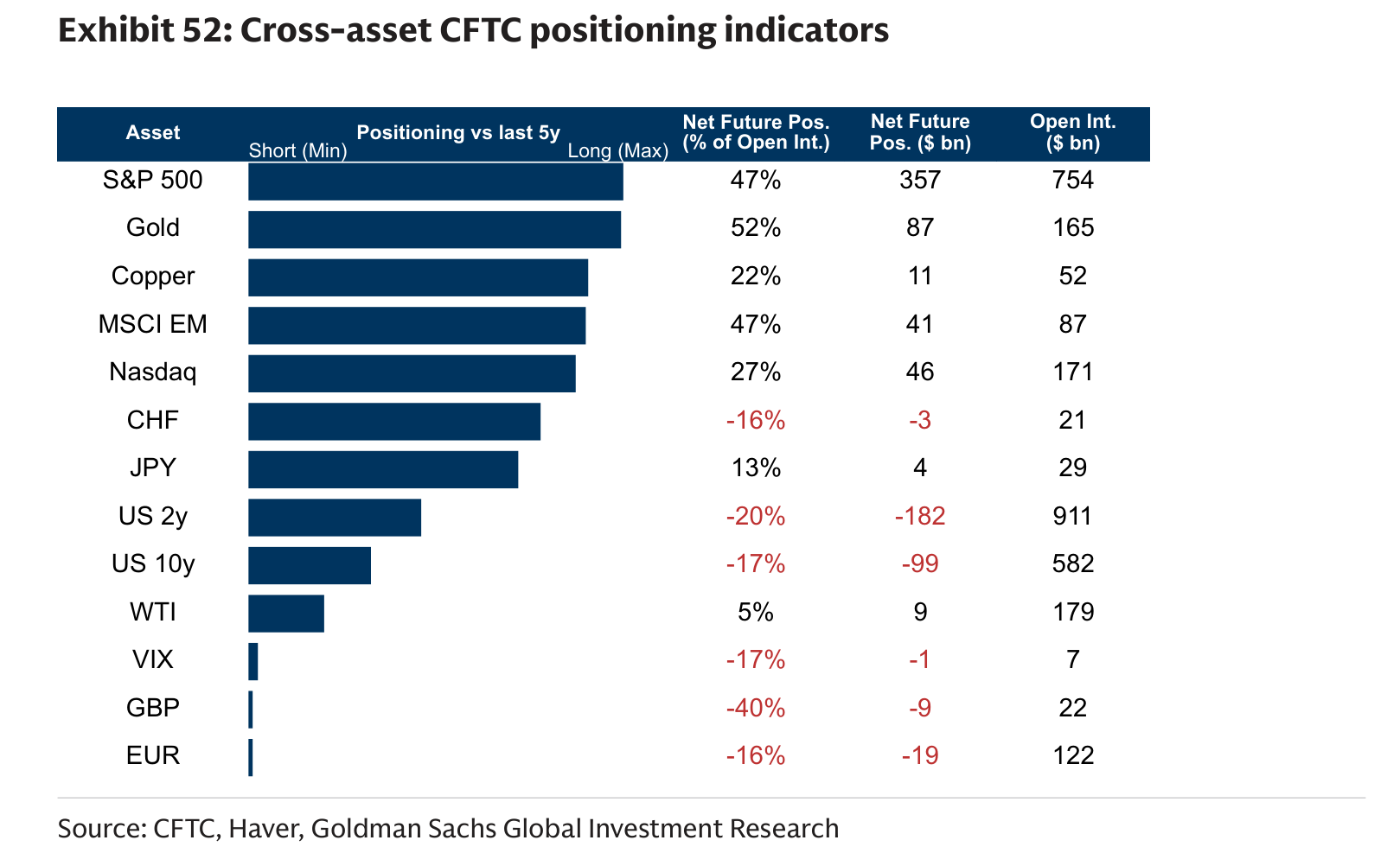 Cross-asset CFTC positioning indicators