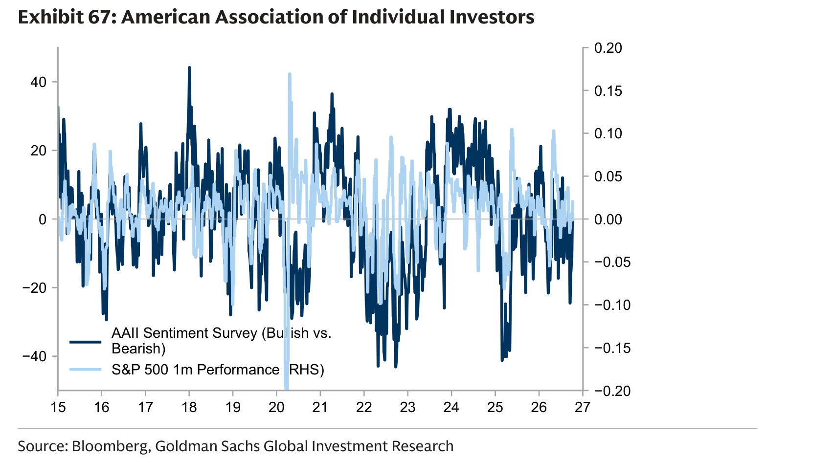 American Association of Individual Investors