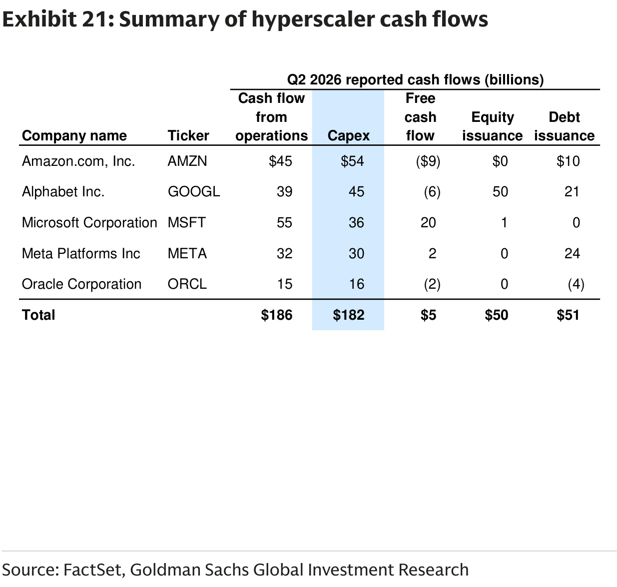 Summary of hyperscaler cash flows