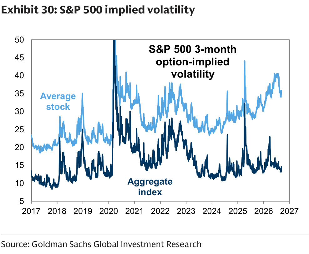 S&P 500 implied volatility