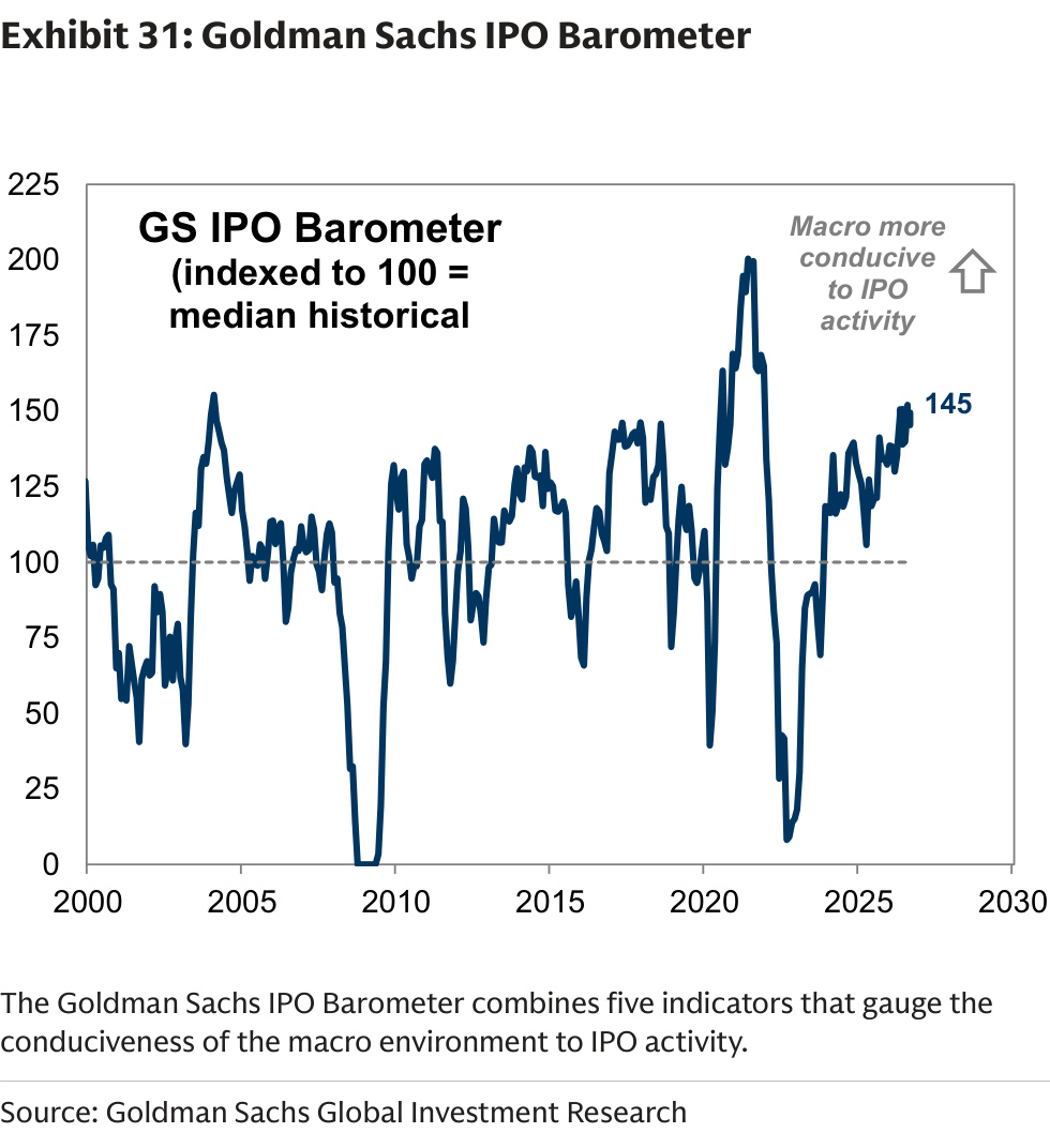 Goldman Sachs IPO Barometer