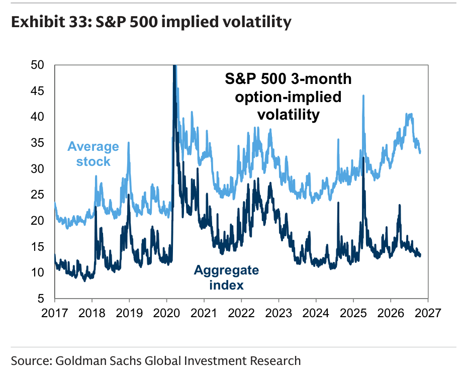 S&P 500 implied volatility