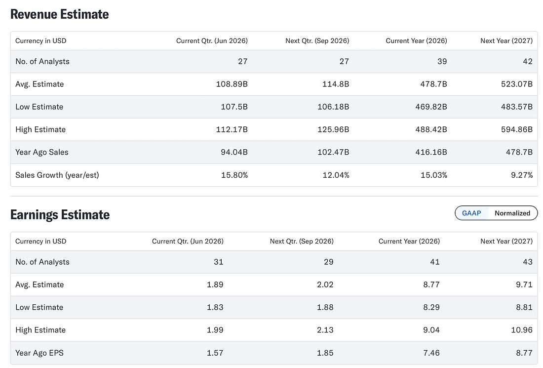 Yahoo Finance tables of Apple revenue and earnings estimates for 2026 and 2027.