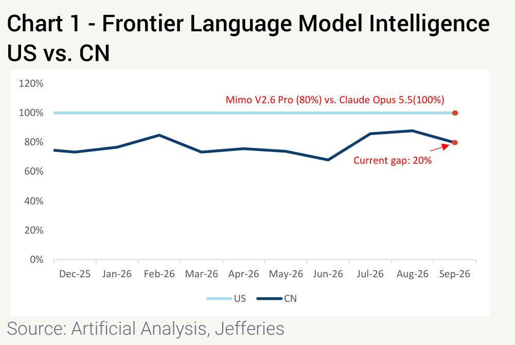 Chart 1 - Frontier Language Model Intelligence