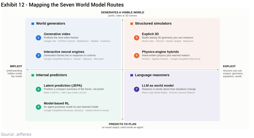 Exhibit 12 - Mapping the Seven World Model Routes