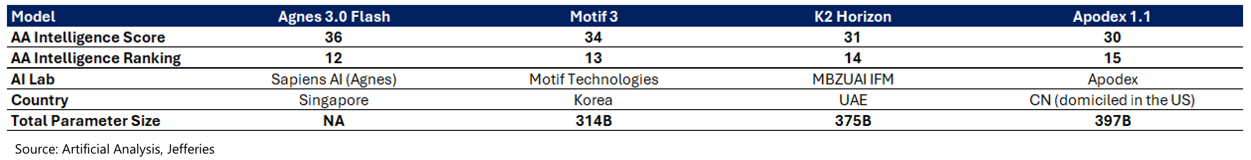 New challengers outside the US and China