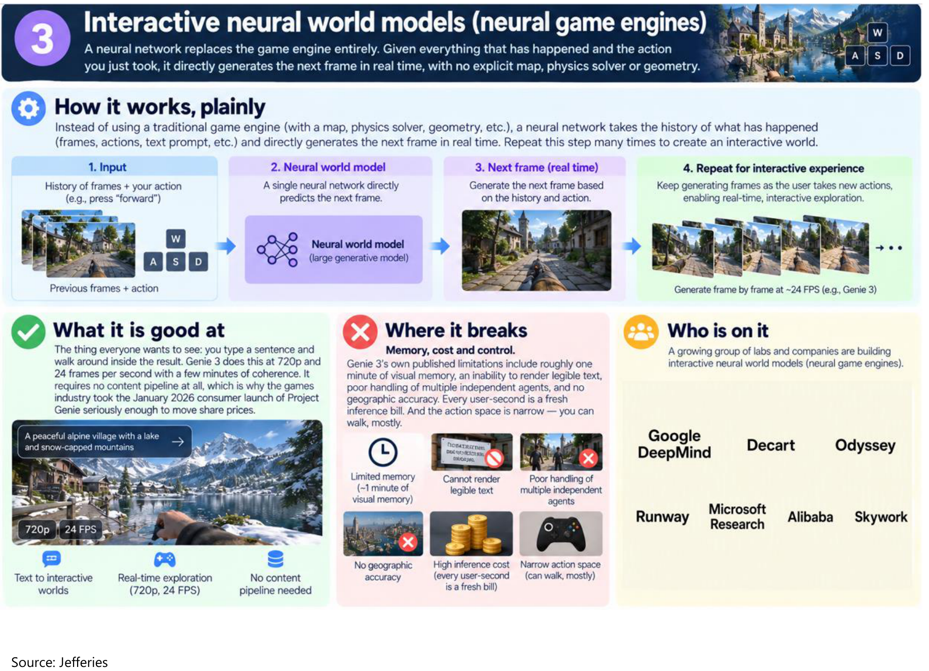 Interactive neural world models (neural game engines)