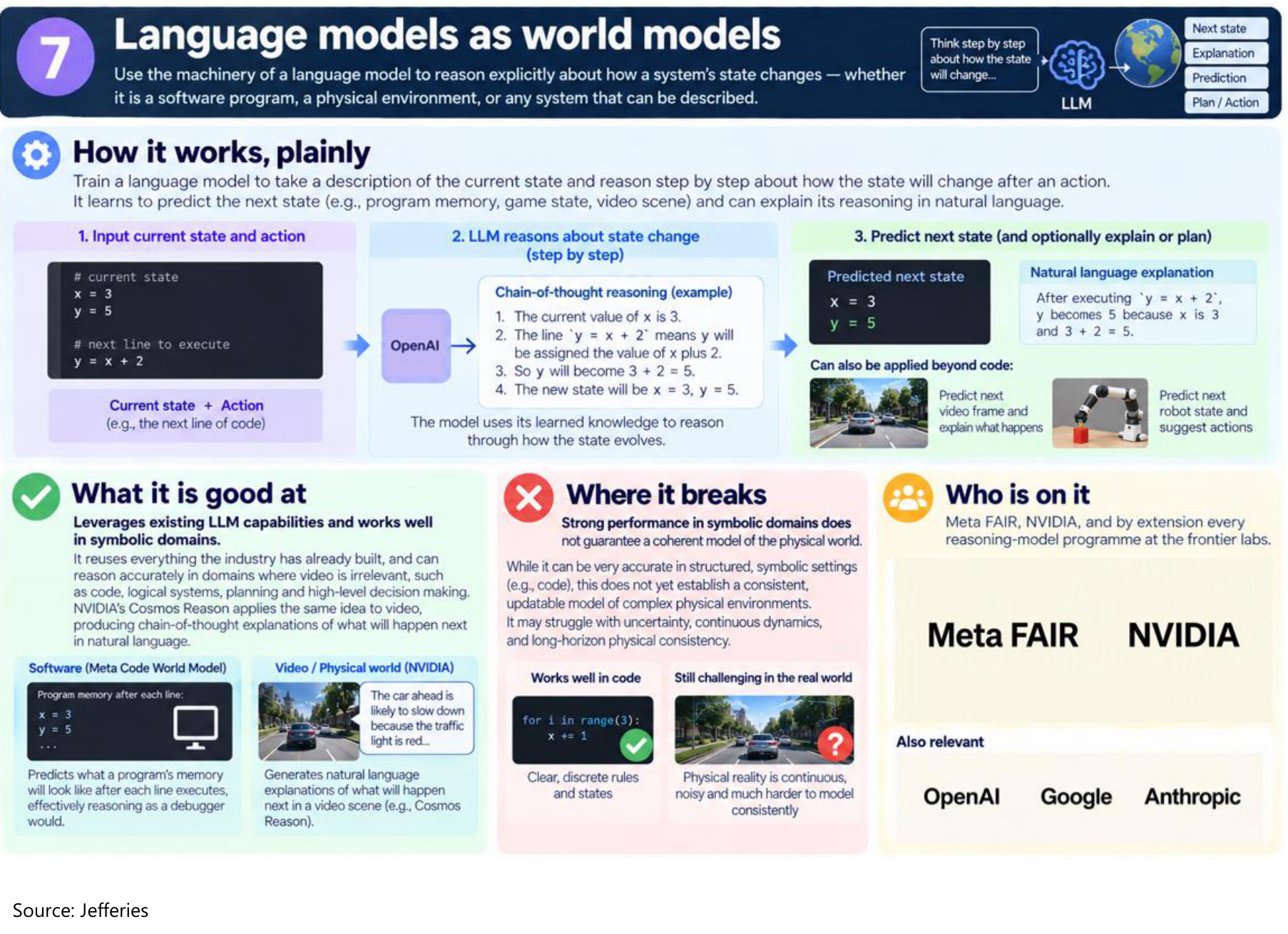 Language models as world models