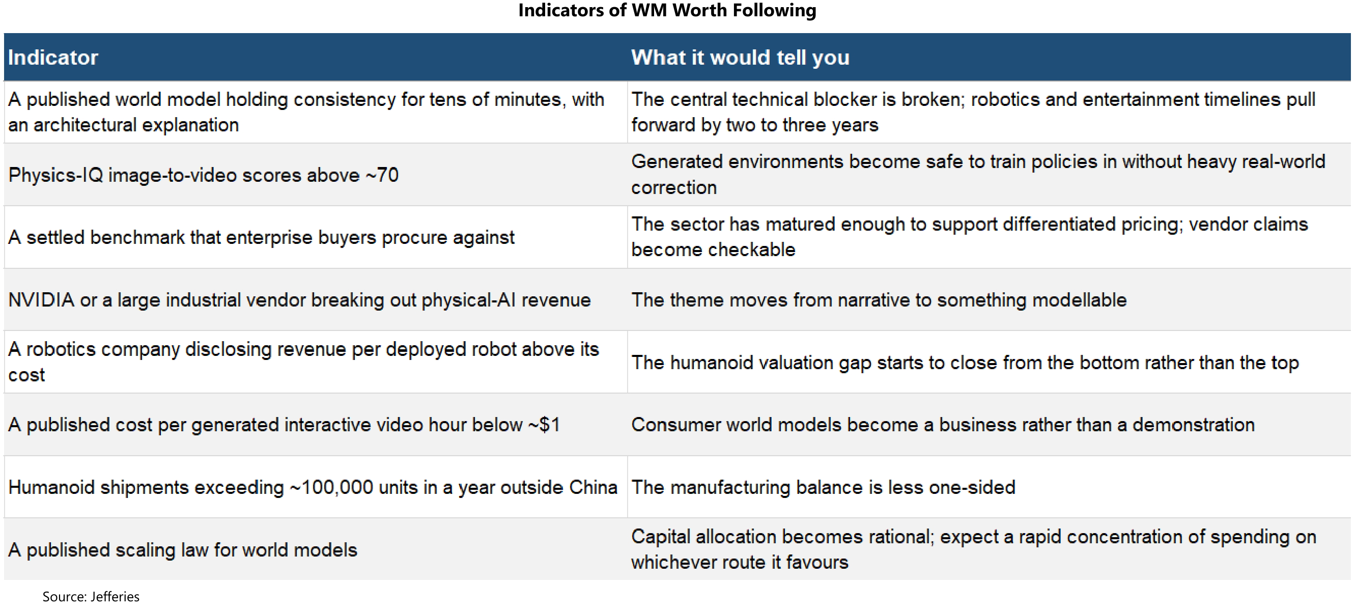 Indicators of WM Worth Following
