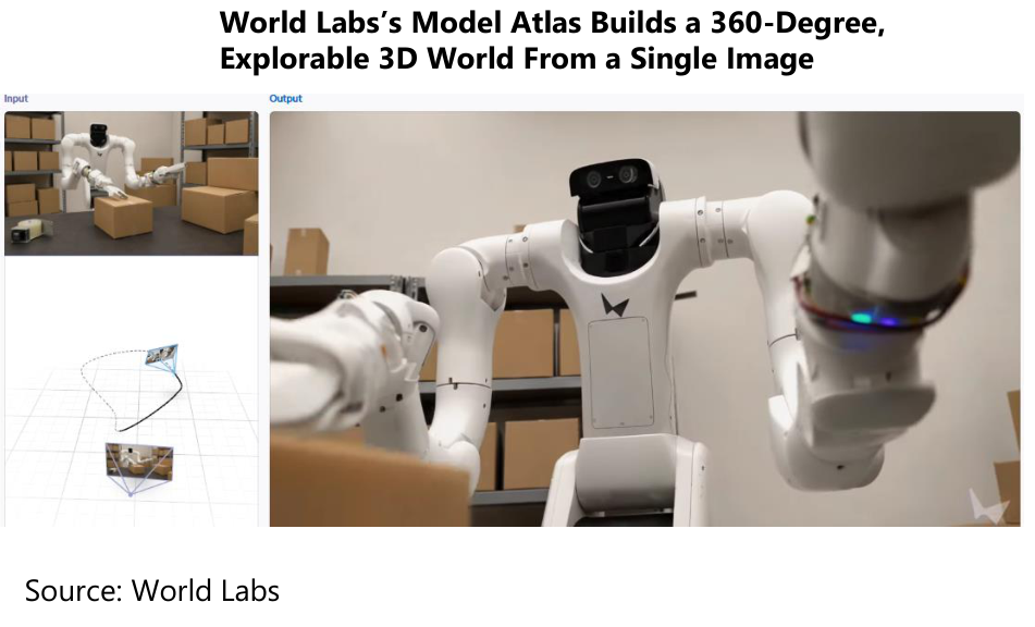 World Labs’s Model Atlas Builds a 360-Degree, Explorable 3D World From a Single Image