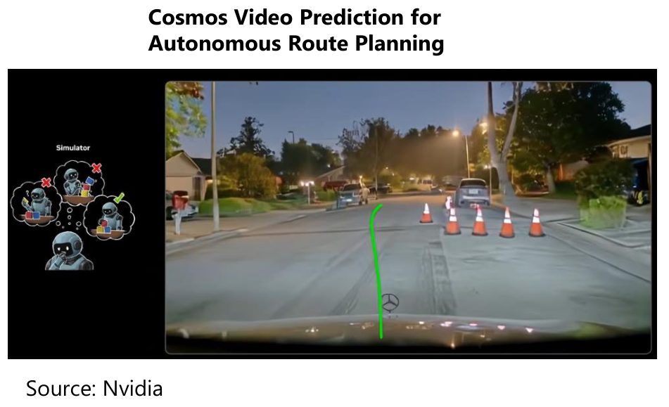 Cosmos Video Prediction for Autonomous Route Planning