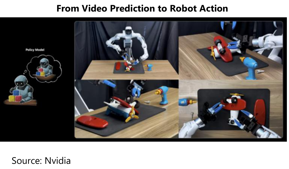 From Video Prediction to Robot Action