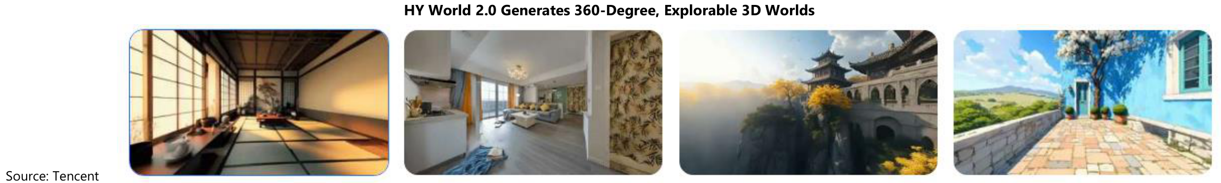 HY World 2.0 Generates 360-Degree, Explorable 3D Worlds