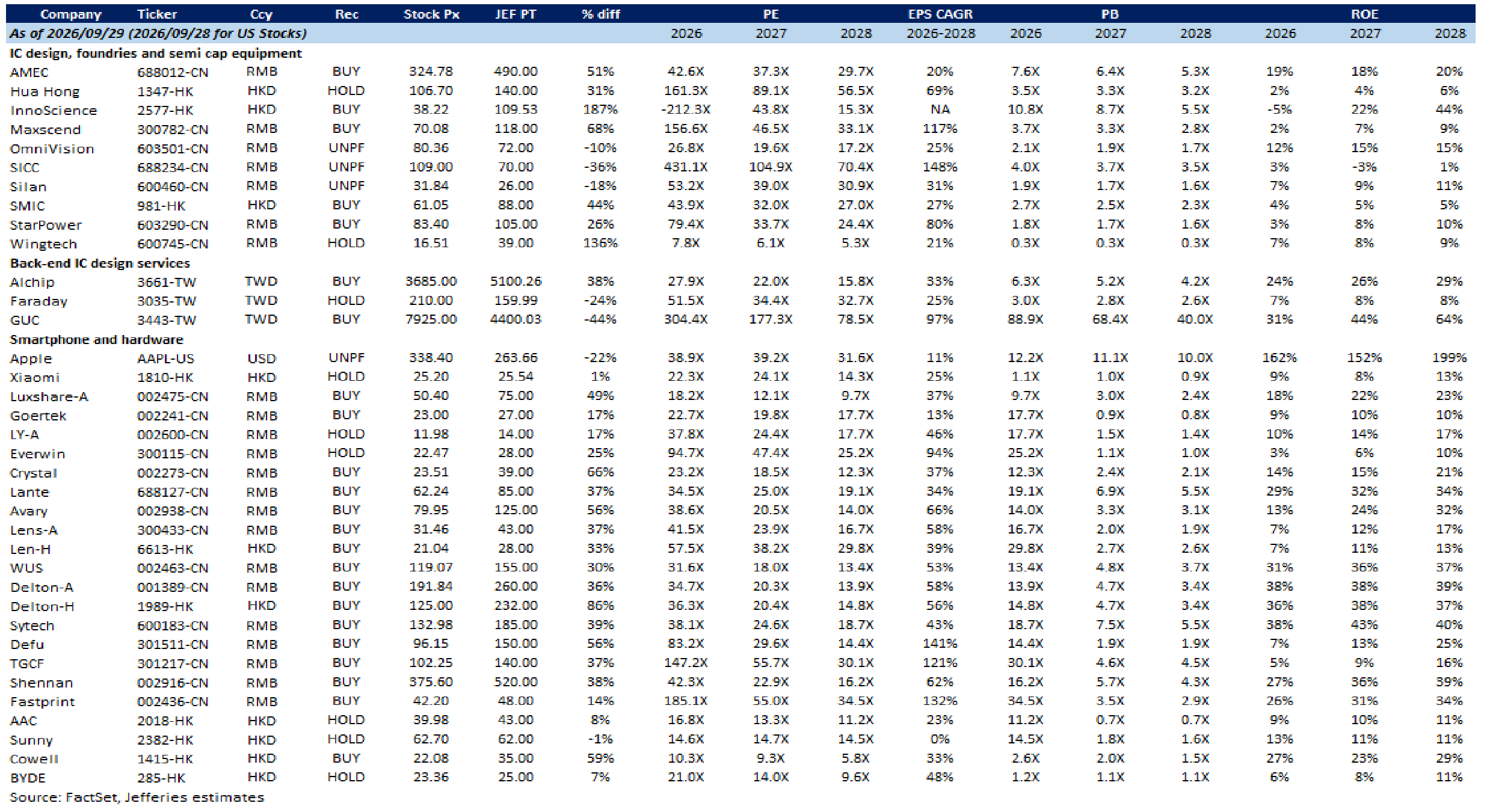 Coverage List (1/2)