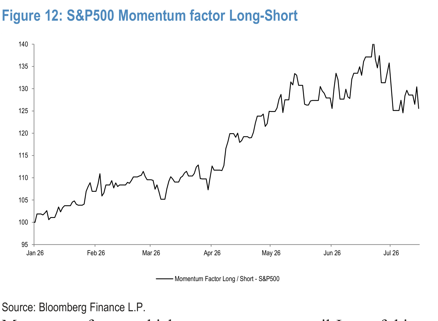 Figure 12. S&P500 Momentum factor Long-Short