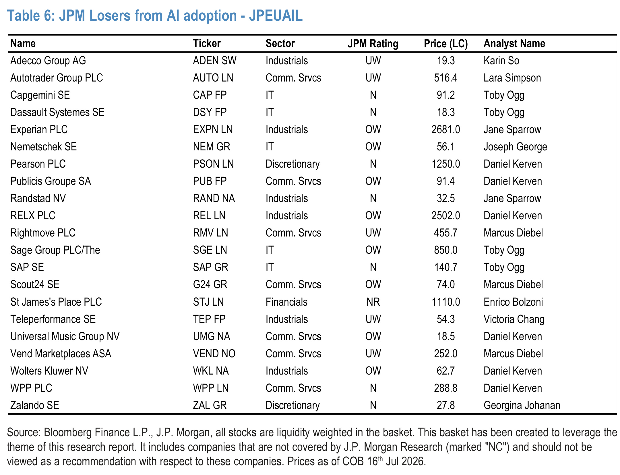 Table 6. JPM Losers from AI adoption - JPEUAIL