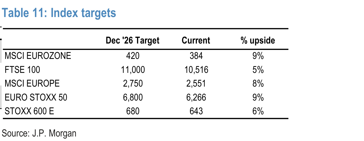 Table 11. Index targets