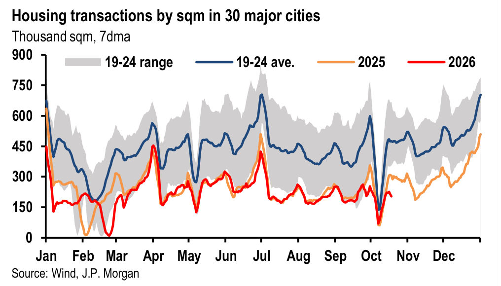 Housing transactions by sqm in 30 major cities