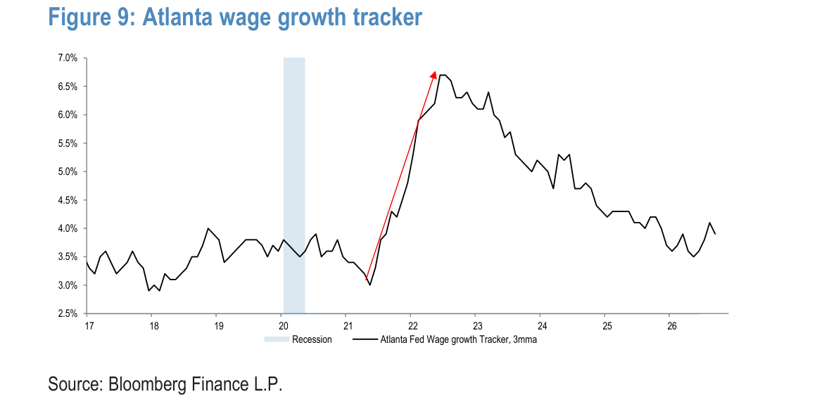 Atlanta wage growth tracker