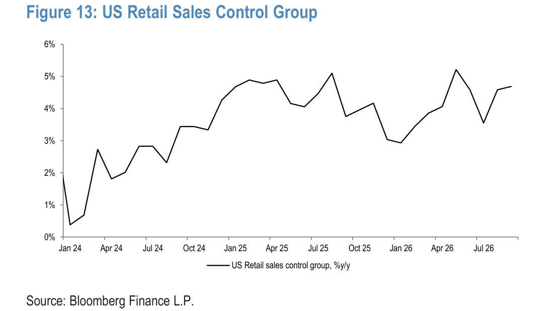 US Retail Sales Control Group