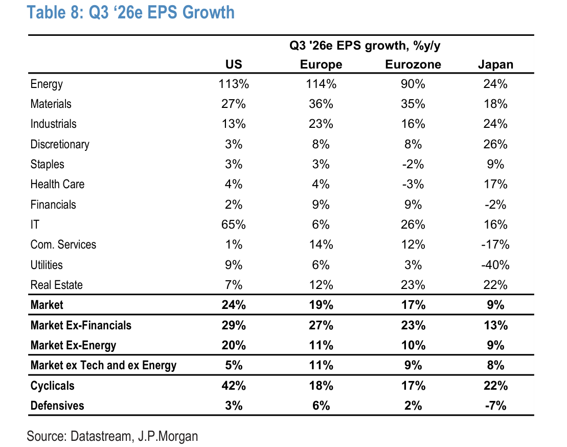 Q3 ‘26e EPS Growth