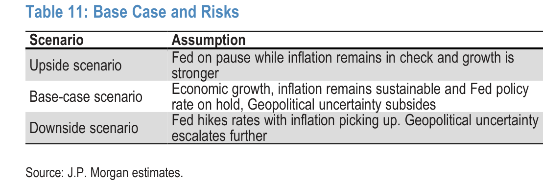 Base Case and Risks