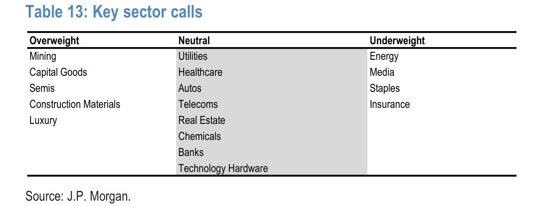 Key sector calls