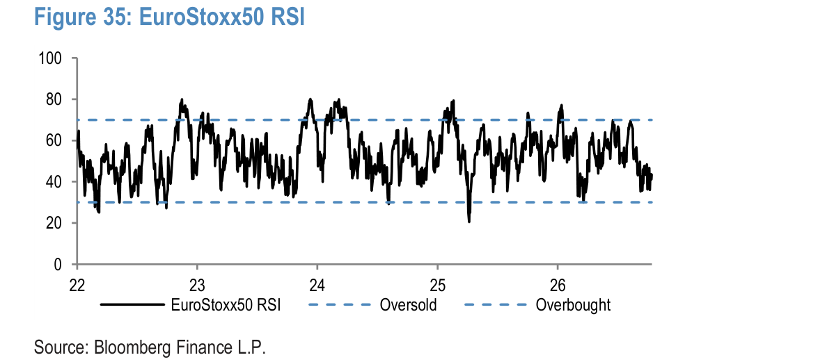 EuroStoxx50 RSI