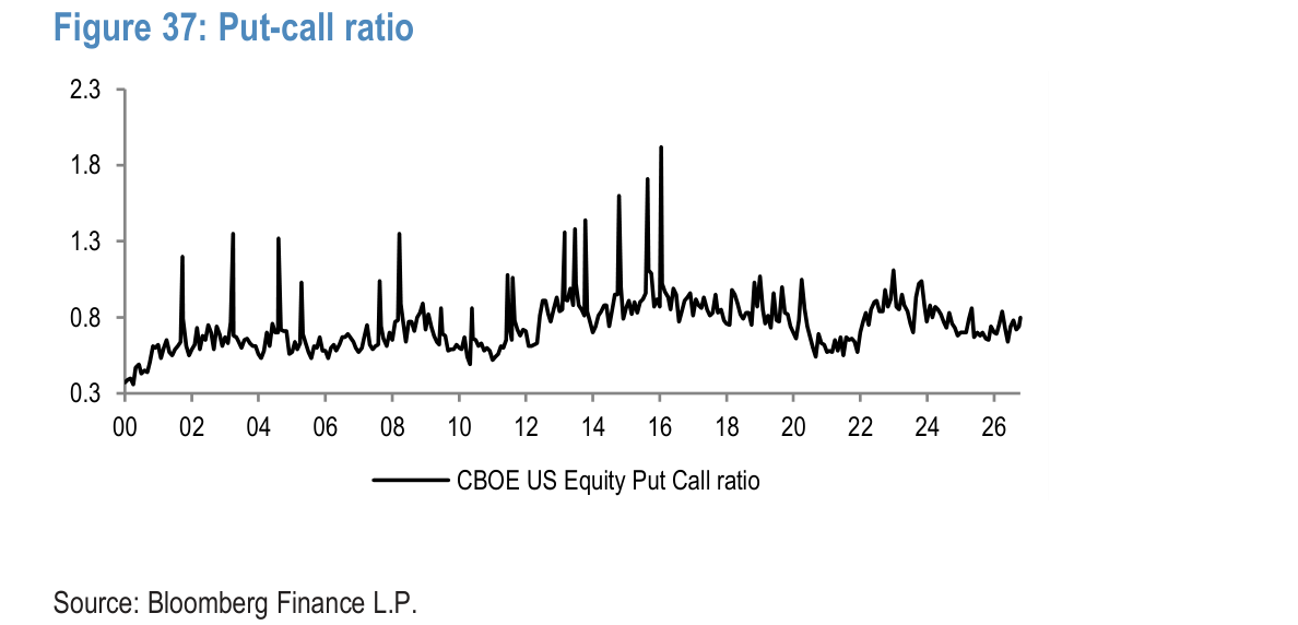 Put-call ratio