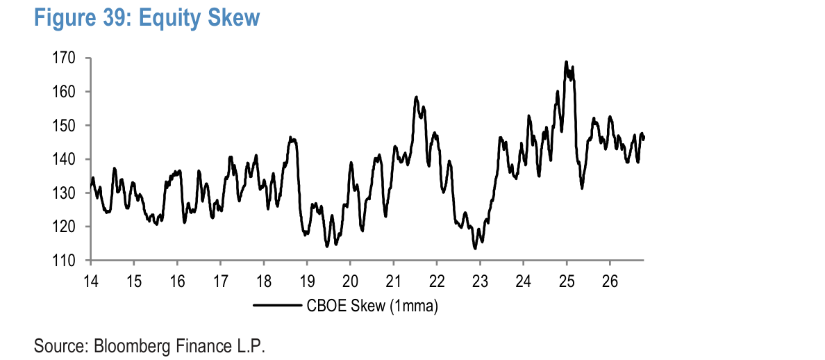 Equity Skew