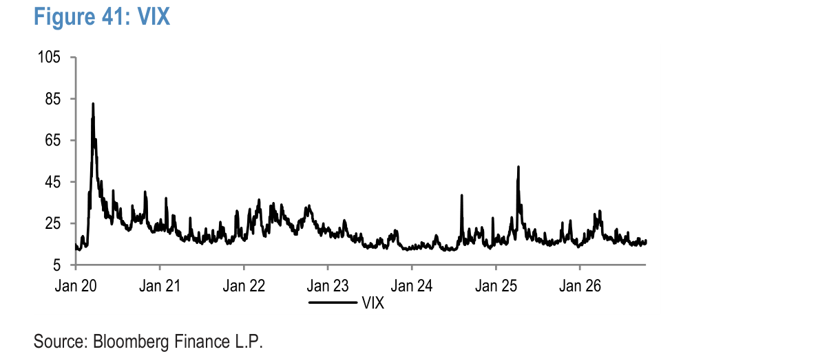 VIX