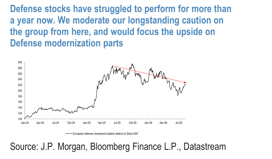 Defense stocks have struggled to perform for more than a year now
