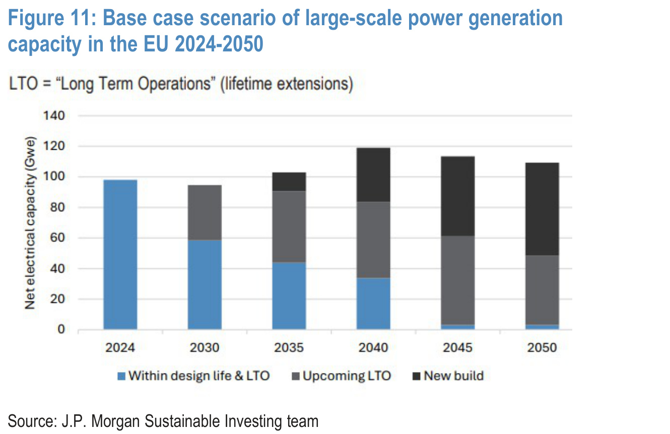 Figure 11. Base case scenario of large-scale power generation