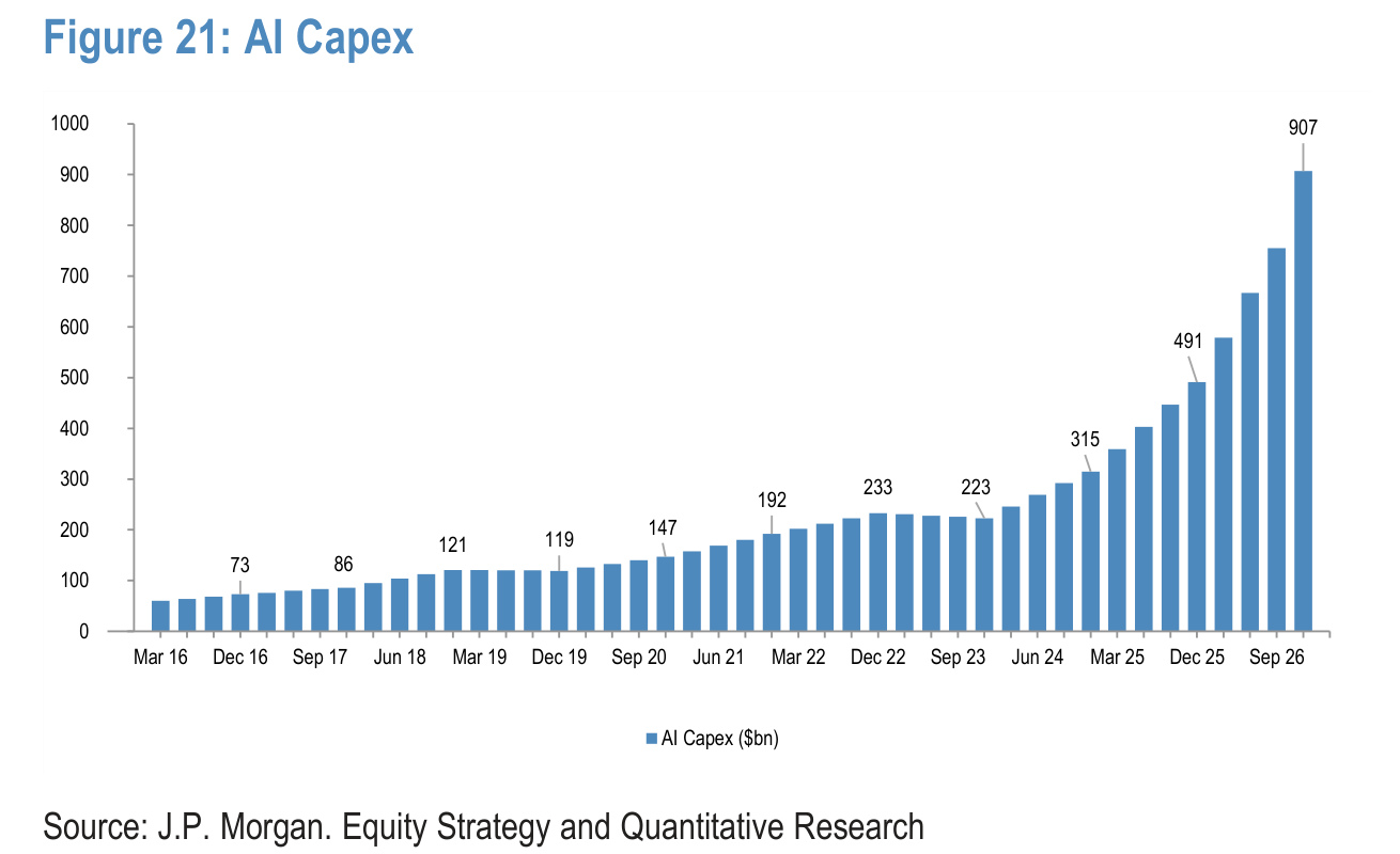 Figure 21. AI Capex