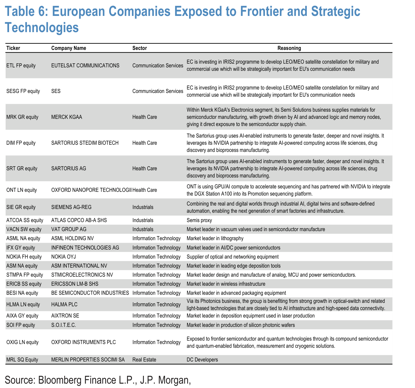 Table 6. European Companies Exposed to Frontier and Strategic Technologies