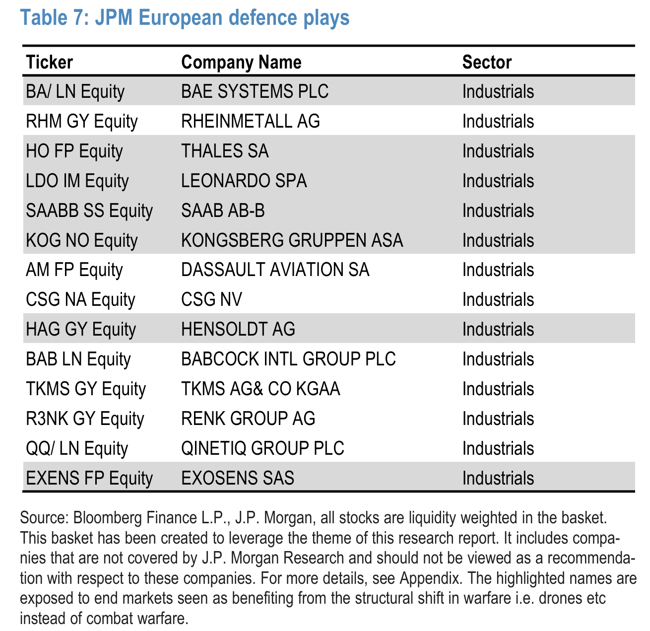 Table 7. JPM European defence plays