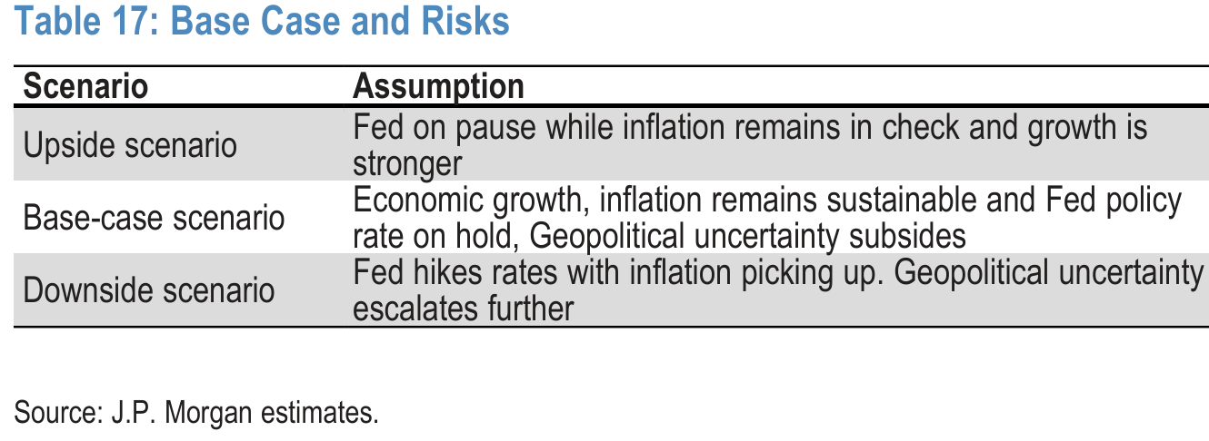 Table 17. Base Case and Risks