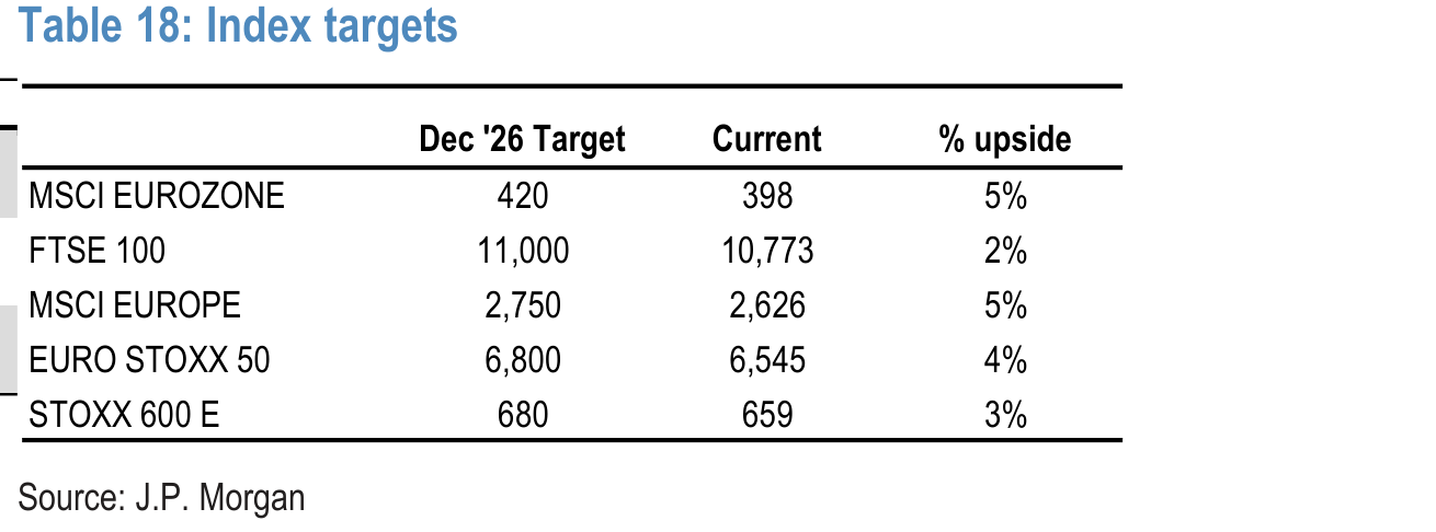 Table 18. Index targets
