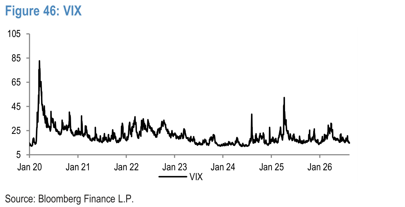 Figure 46. VIX