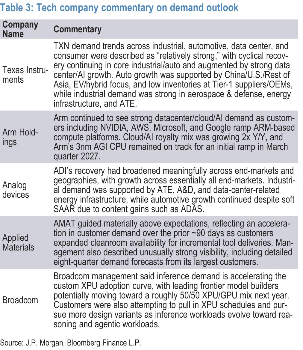 Table 3. Tech company commentary on demand outlook