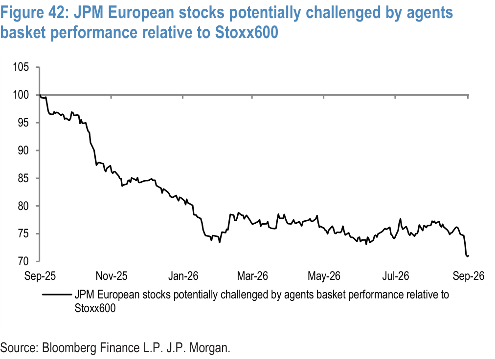 Figure 42. JPM European stocks potentially challenged by agents basket performance relative to Stoxx600