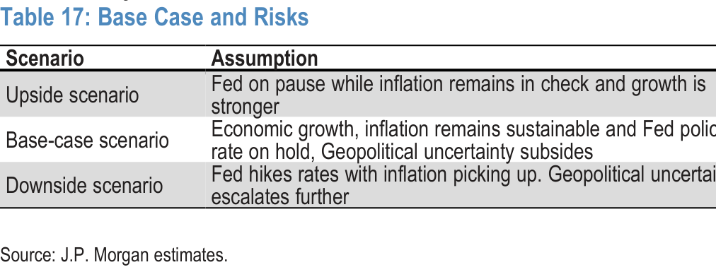 Table 17. Base Case and Risks