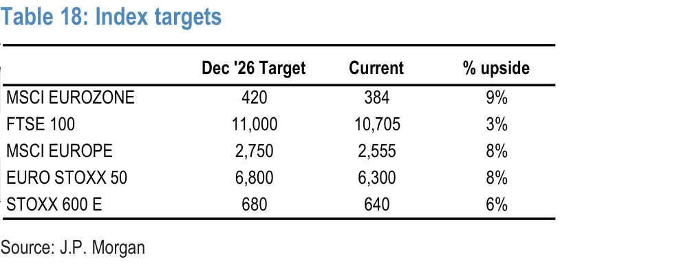 Table 18. Index targets