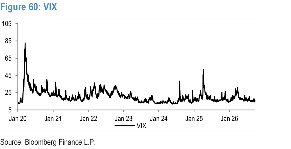 Figure 60. VIX