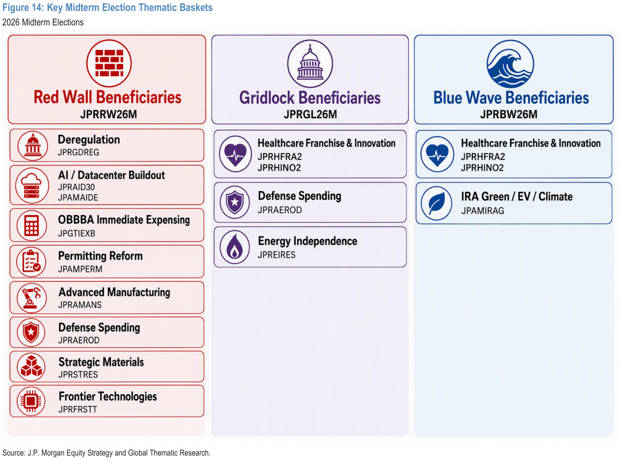 Figure 14. Key Midterm Election Thematic Baskets