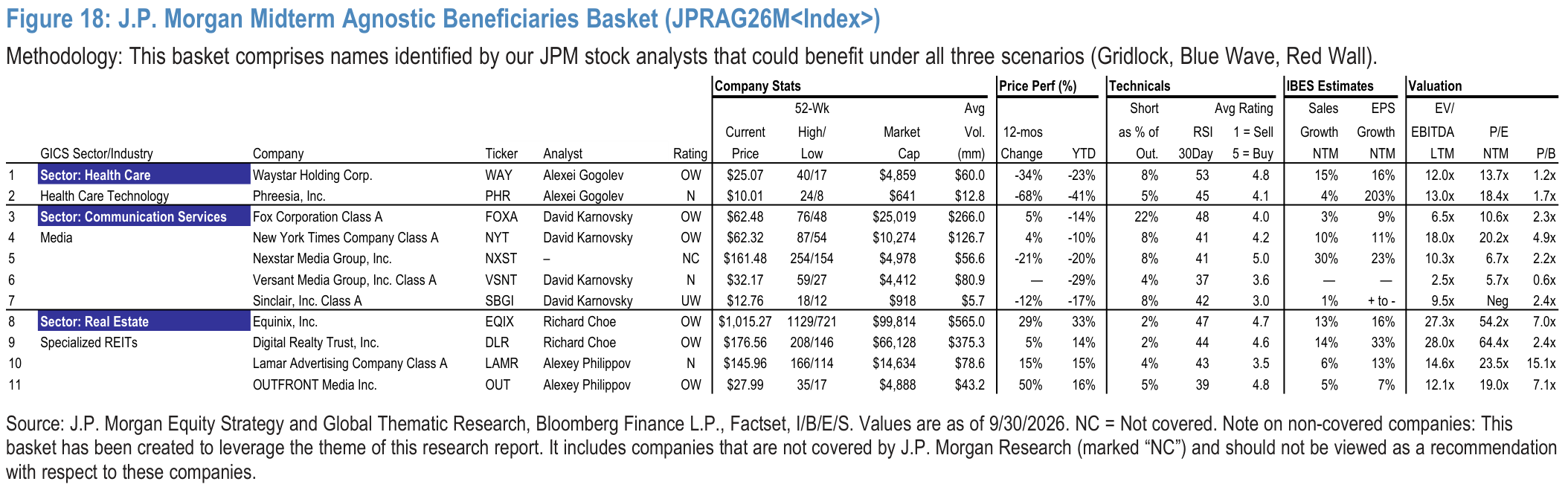 Figure 18. J.P. Morgan Midterm Agnostic Beneficiaries Basket (JPRAG26M<Index>)
