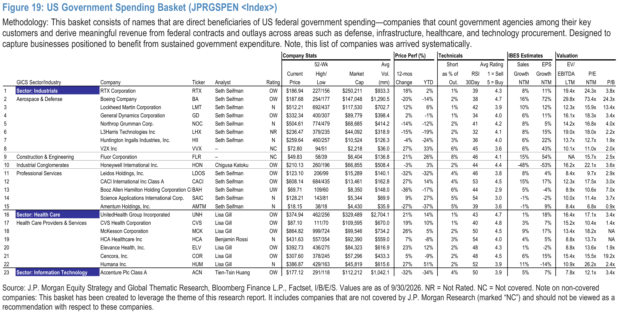 Figure 19. US Government Spending Basket (JPRGSPEN <Index>)