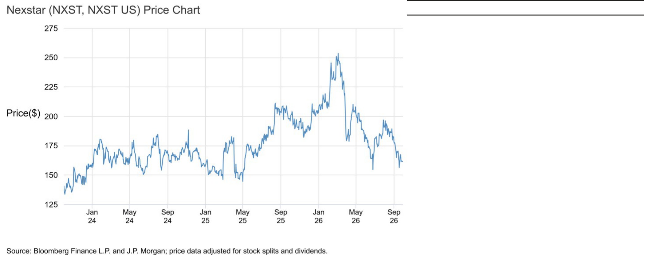 Nexstar (NXST, NXST US) Price Chart and Rating History