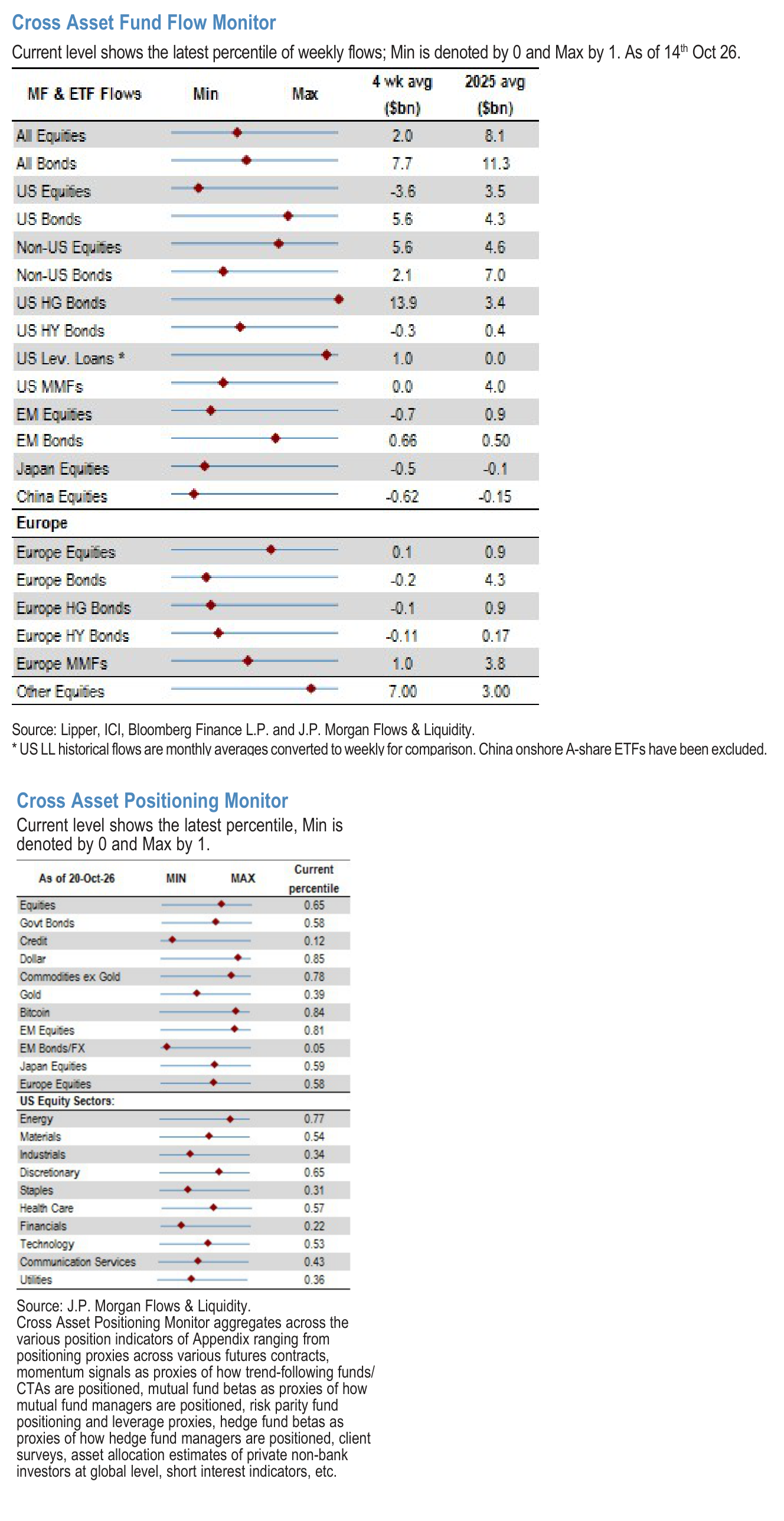 Cross Asset Fund Flow Monitor